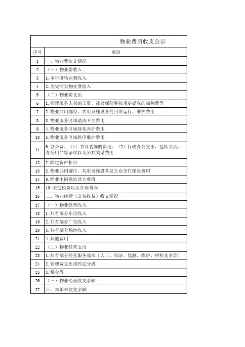 物业费用收支情况公示(酬金制)模板