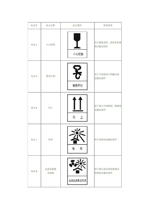 包装储运标志