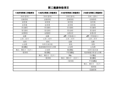 职工健康体检项目