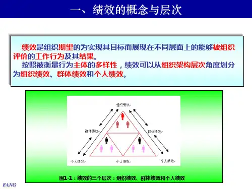 第1课绩效管理 概论