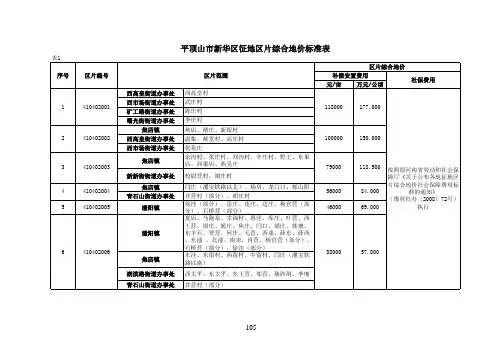 河南省征地区片综合地价成果标准表-平顶山市