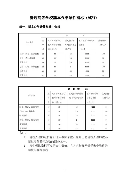 普通高等学校基本办学条件指标(试行)