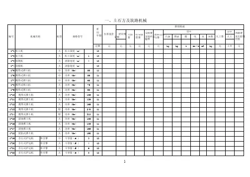施工机械台班费用定额