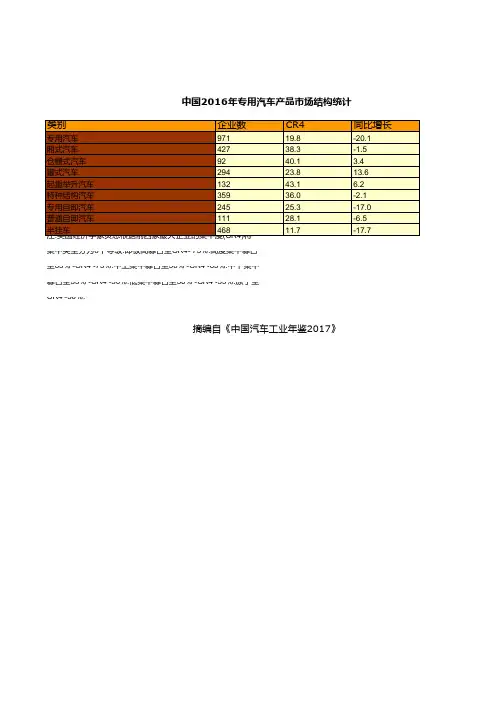中国汽车工业年鉴2017：中国2016年专用汽车产品市场结构统计