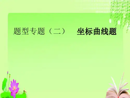 最新中考复习题型专项  坐标曲线题 23张PPT教育课件