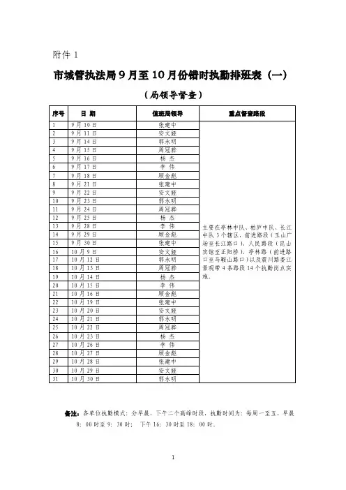 市城管执法局市区错时执勤排班表（一）