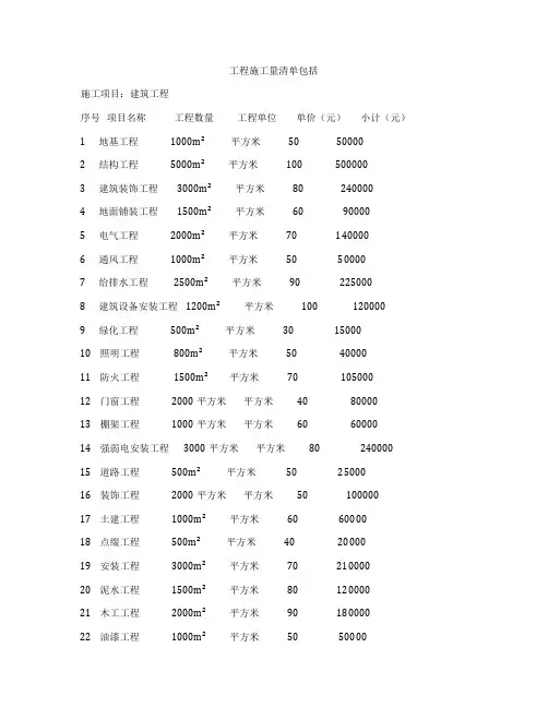 工程施工量清单包括