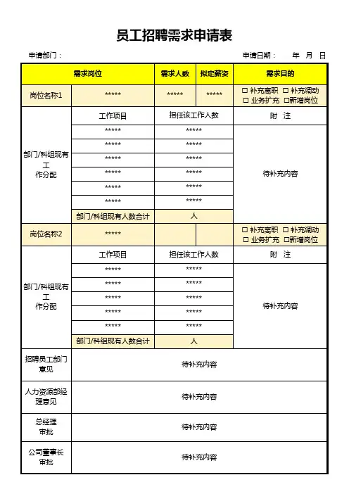 员工招聘需求申请表