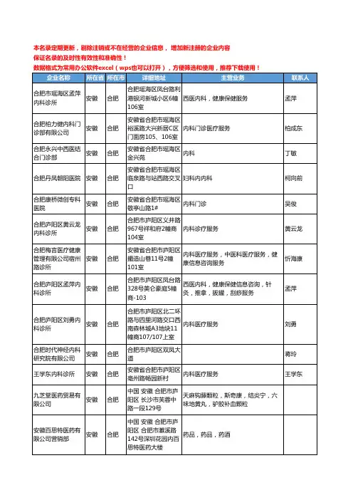 2020新版安徽省合肥内科工商企业公司名录名单黄页联系方式大全36家