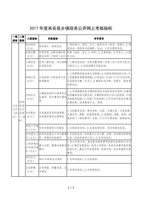 2017年度来安县乡镇政务公开网上考核指标