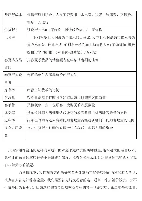 服装店铺盈利计算公式2