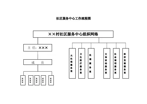 社区服务中心工作流程图