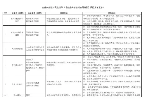 企业内部控制风险清单(《企业内部控制应用指引》风险清单汇总)