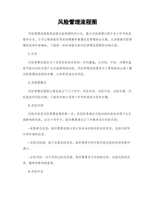 风险管理流程图