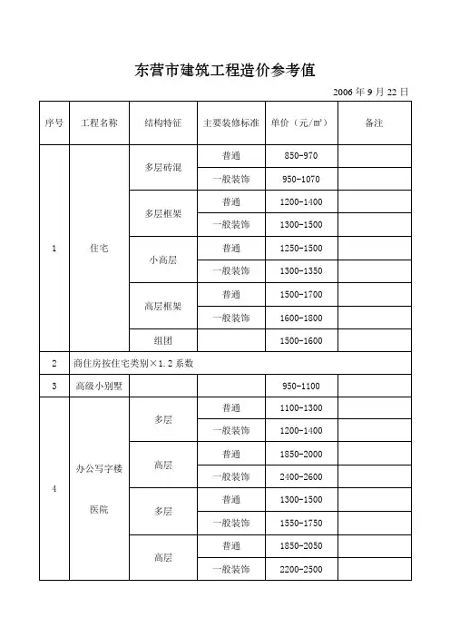 东营市建筑工程造价参考值