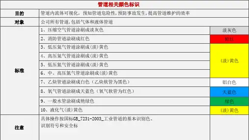 车间划线、管道标识、定置管理
