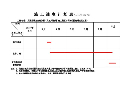 施工进度计划、平面图