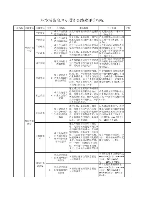 环境污染治理项目绩效评价指标