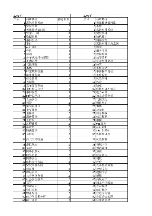 【国家自然科学基金】_基于事件_基金支持热词逐年推荐_【万方软件创新助手】_20140730