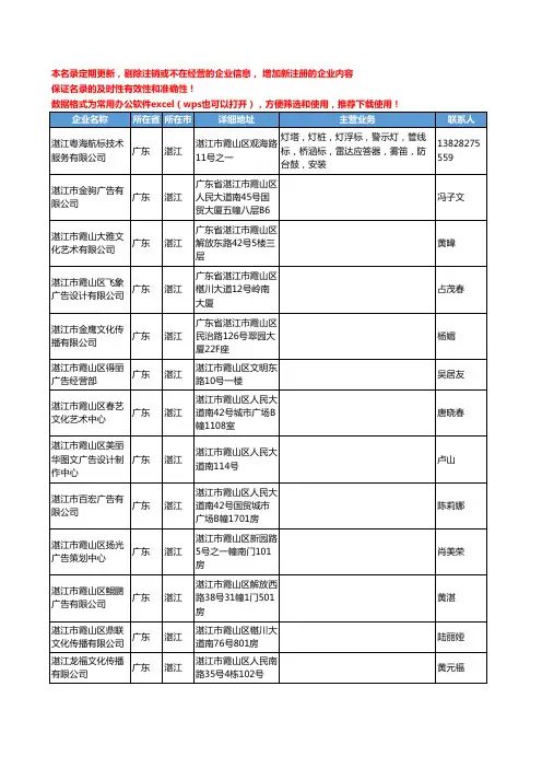 2020新版广东省湛江商业服务工商企业公司名录名单黄页联系方式大全96家