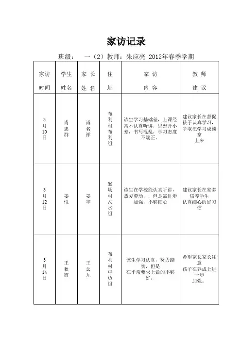 家访记录表1
