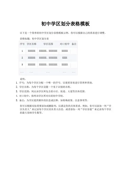合肥市政务区2023年初中学区划分