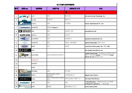 电子元器件品牌详细资料