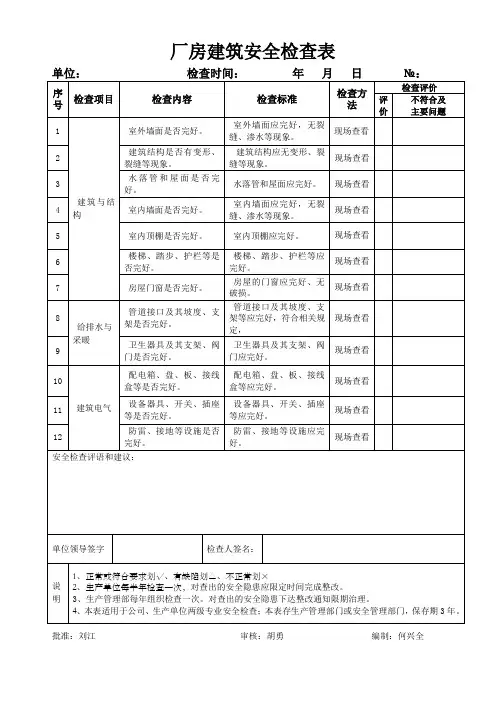 厂房建筑安全检查表