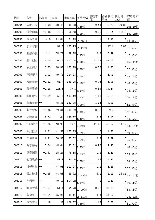 2016年至2017年A股上市新股、次新股一览表