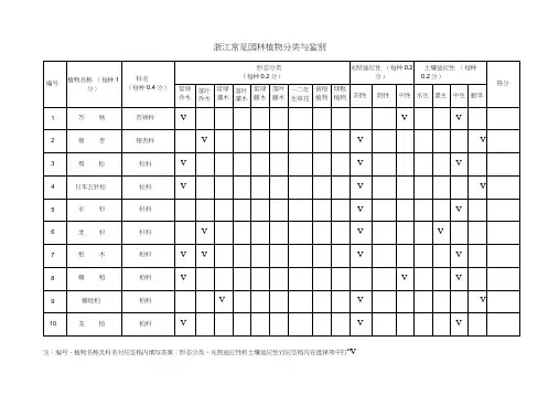 浙江常见园林植物分类与鉴别