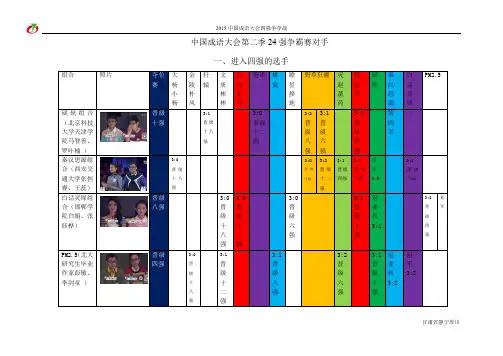 中国成语大会第二季24强争霸赛