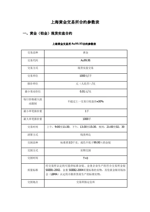 上海黄金交易所合约品种明细表