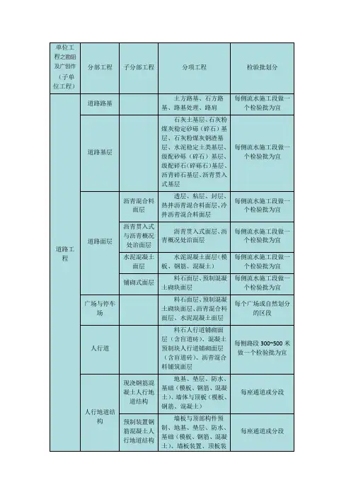 市政工程单位、分部、分项工程、检验批的划分