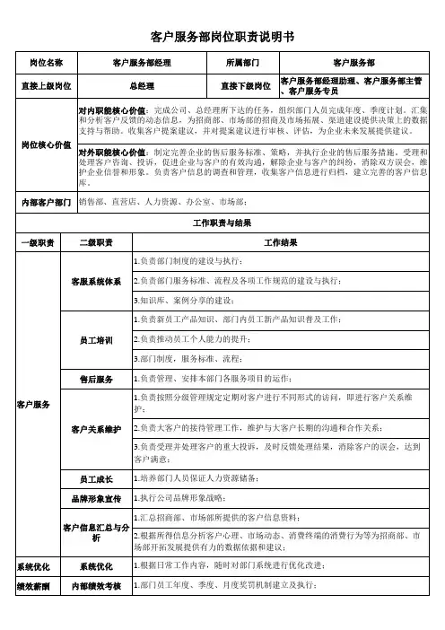 客户服务部各岗位职责说明书
