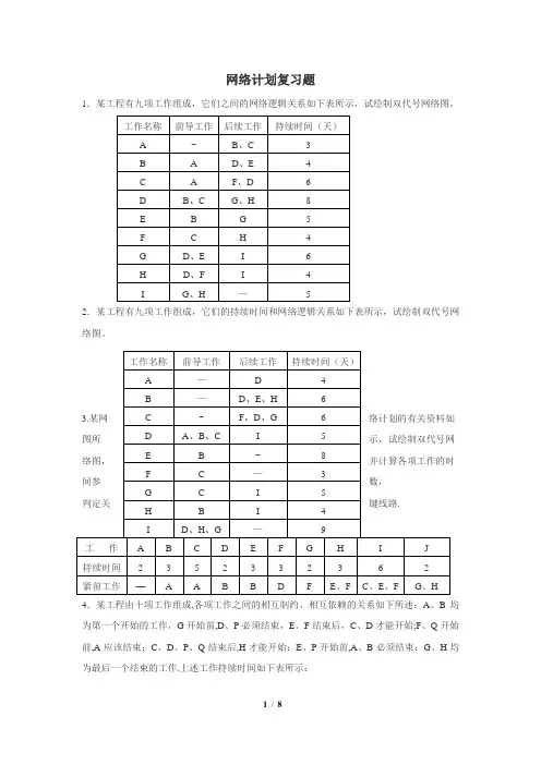 网络计划复习题