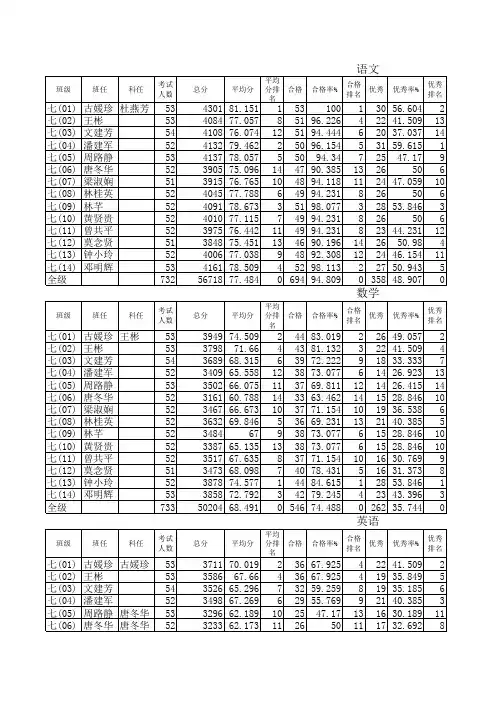 2012-2013年度七年级期末成绩