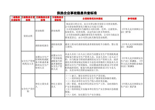 供热行业安全检查表