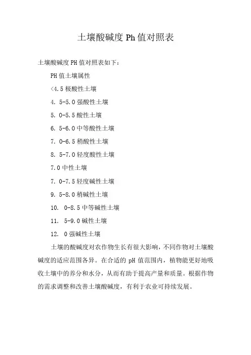 土壤酸碱度ph值对照表