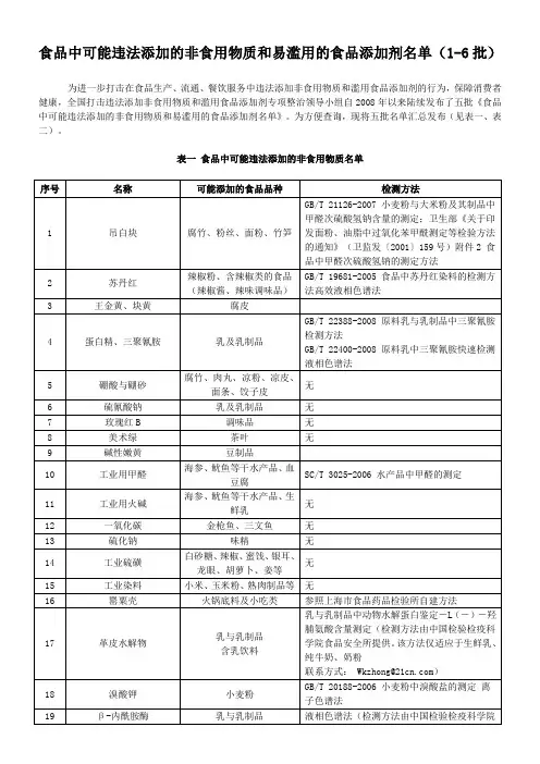 食品中可能违法添加的非食用物质和易滥用的食品添加剂名单1-6批
