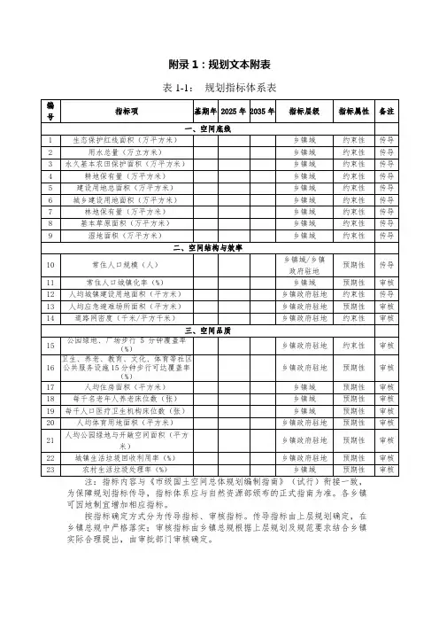 黑龙江省乡镇级国土空间总体规划文本附表、图纸说明、国土空间分区与管控要求、名词解释和说明