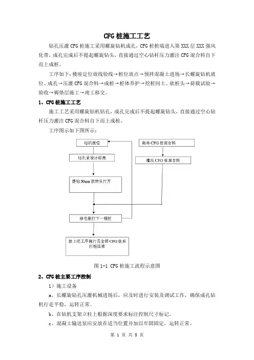 CFG桩施工工艺