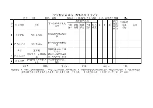 加氢隐患分析
