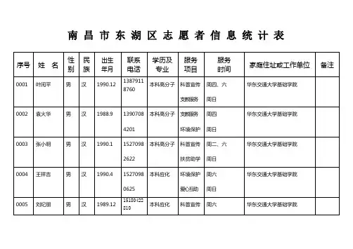 志愿者汇总表