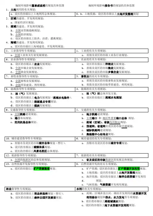规划编制篇章说明、报告书,环评类比巧记忆