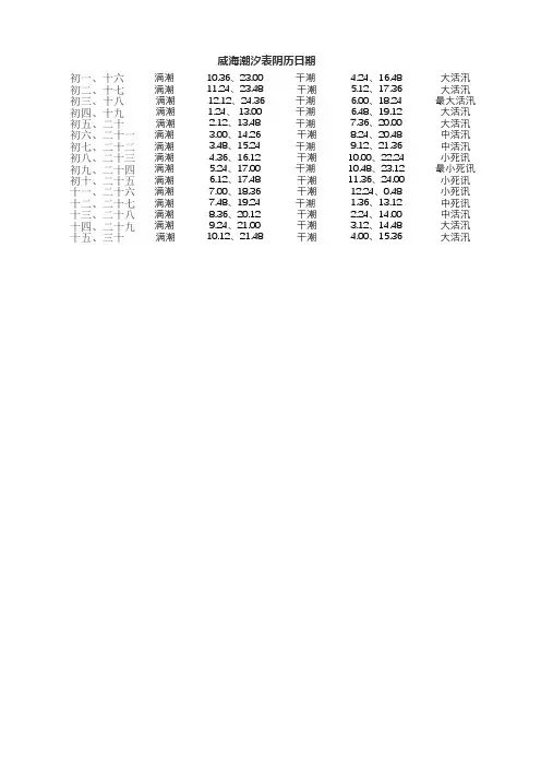 威海潮汐表2020最新表