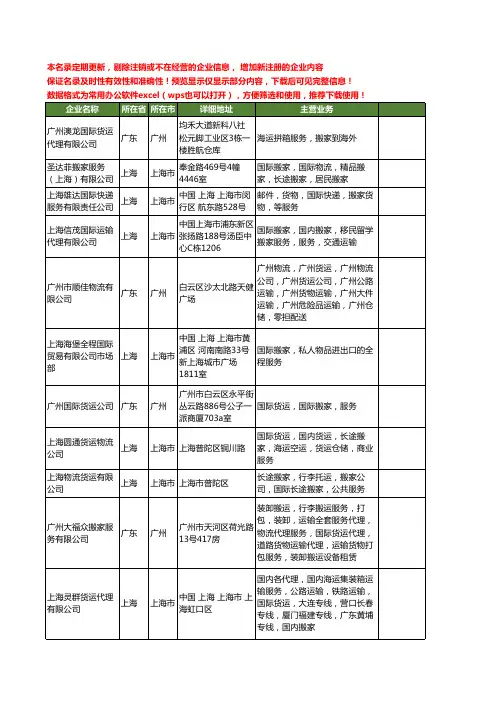 新版全国国际搬家服务工商企业公司商家名录名单联系方式大全39家