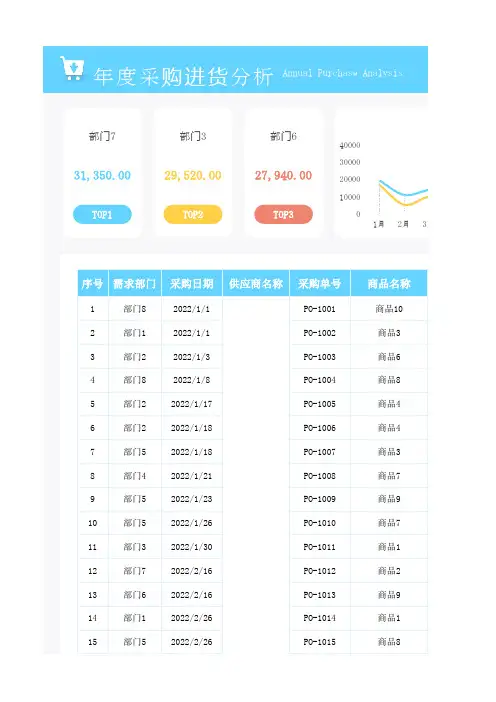 年度采购进货分析表模板