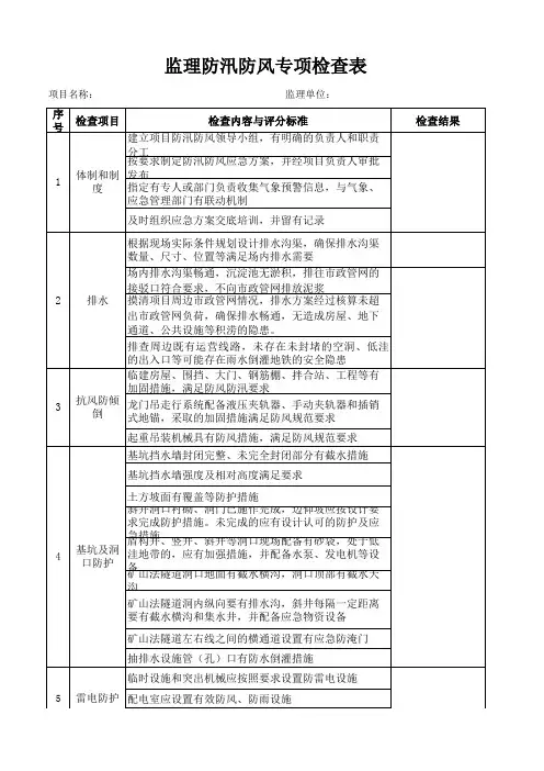 监理部防汛防风专项检查表模板