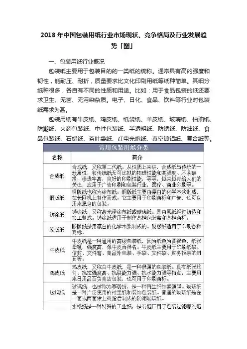 2018年中国包装用纸行业市场现状、竞争格局及行业发展趋势「图」