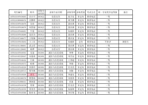2016年西电通院研究生拟录取名单